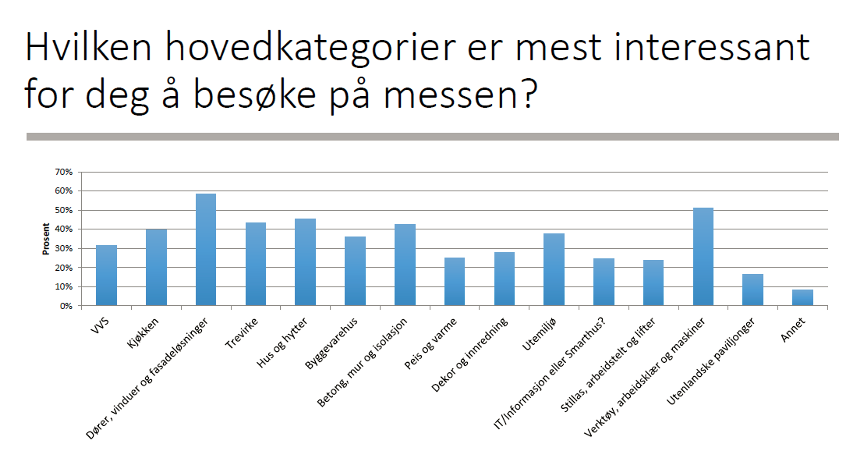 Besøksundersøkelse